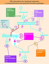 Fonctions avancées pour réseaux électriques - un ensemble fonctionnel complet et rapide